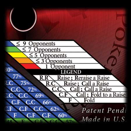 Close-up of the Poker Whizz Wheel legend showing call, raise and fold odds by number of opponents